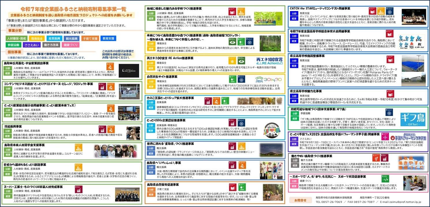R７事業一覧