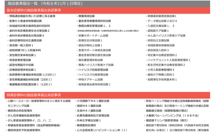 施設基準一覧01