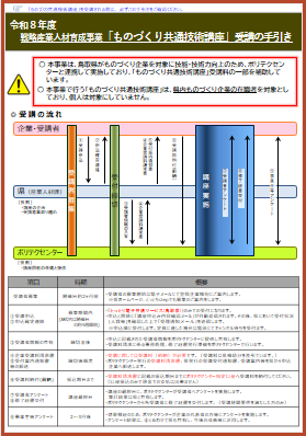 R8ものづくり共通技術 受講の手引きV1.4 R8ものづくり共通技術 受講の手引きV1.4