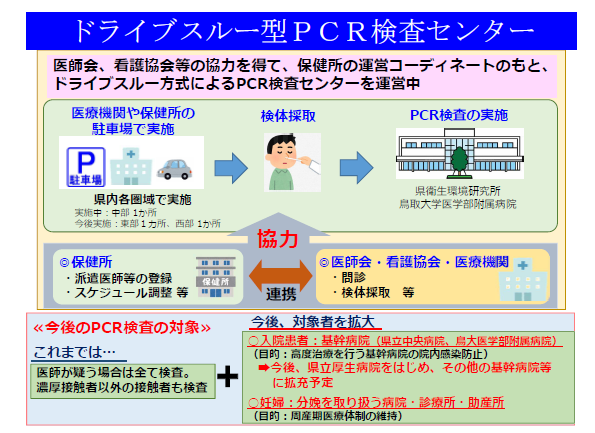 ドライブスルー型PCR検査