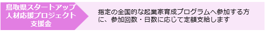 支給金