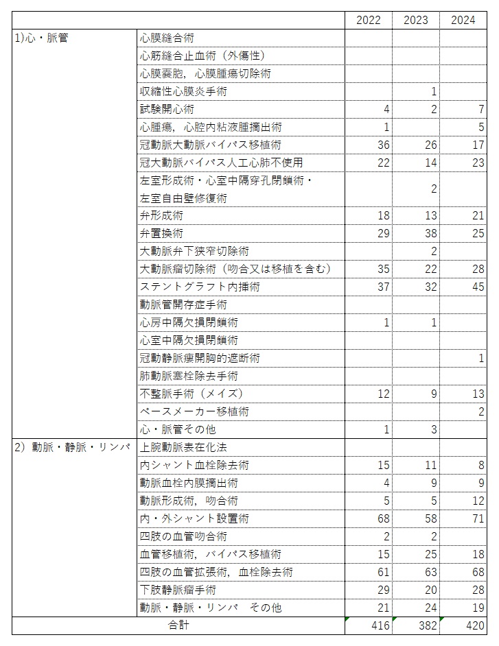 診療実績2024