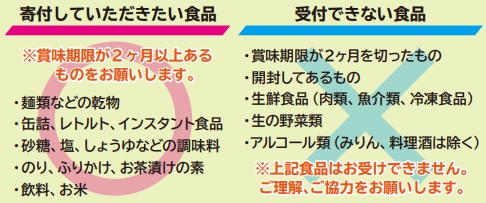 図
