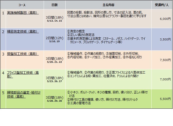 日程