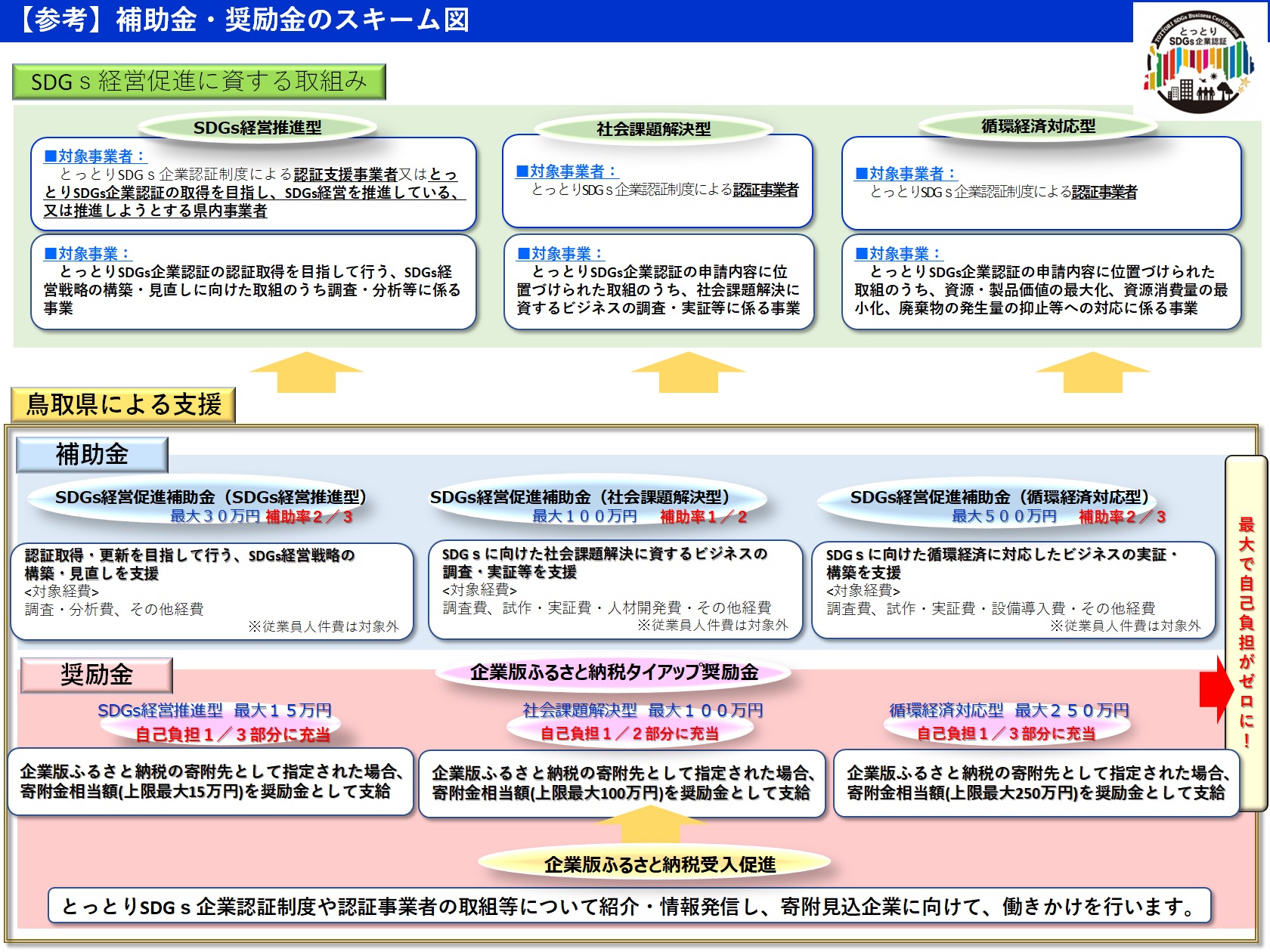 スキーム図