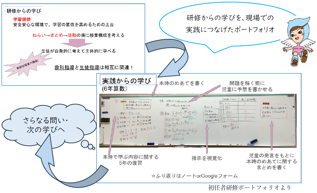 説明図２