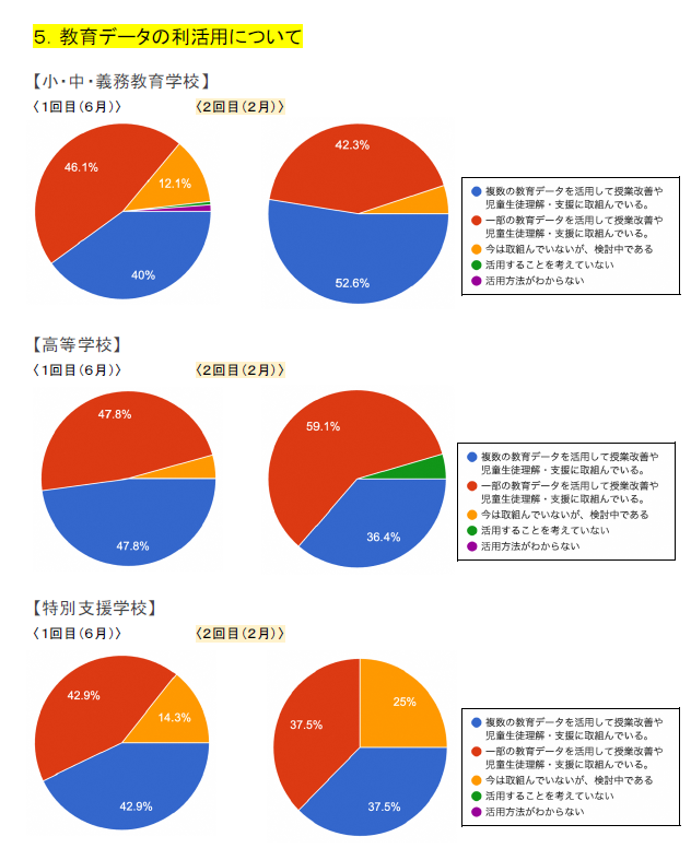 ５．教育データの利活用について