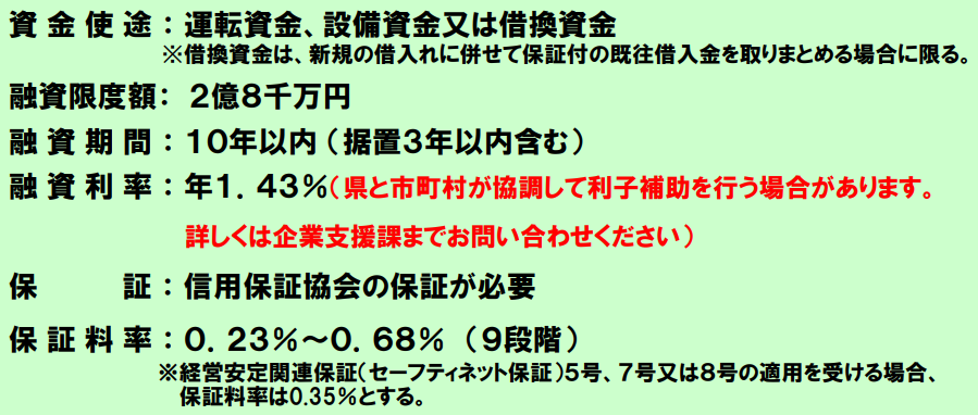 令和６年度為替相場の急激な変動に伴う経済変動に係る融資の画像