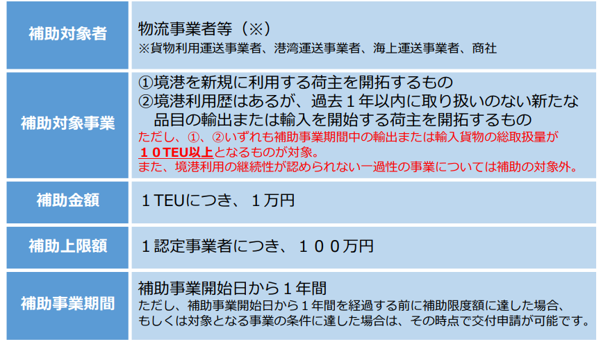 鳥取県物流事業者等新規荷主開拓支援事業補助金の画像