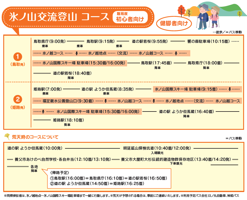 登山コース画像