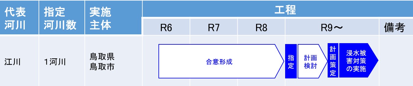 特定都市河川