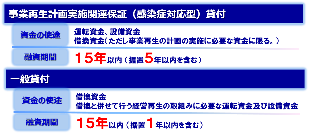 コロナ克服借換特別資金の画像