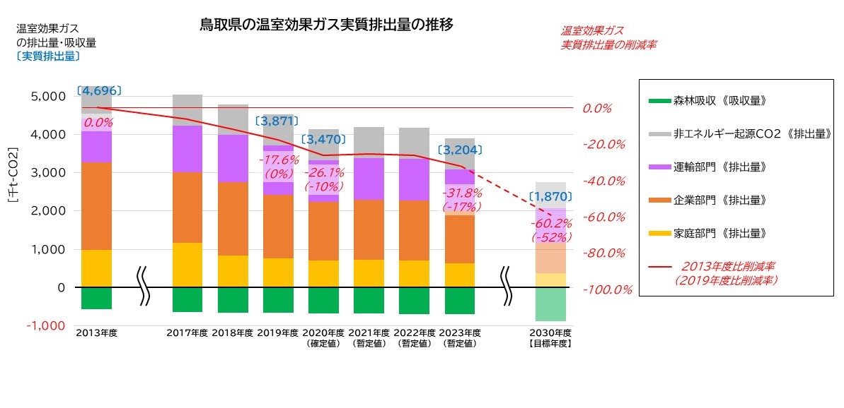 CO2推移2023