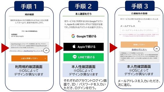 安全にフリーWi-Fiを利用する方法１