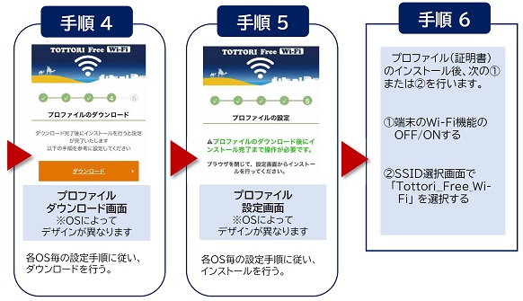 安全にフリーWi-Fiを利用する方法２