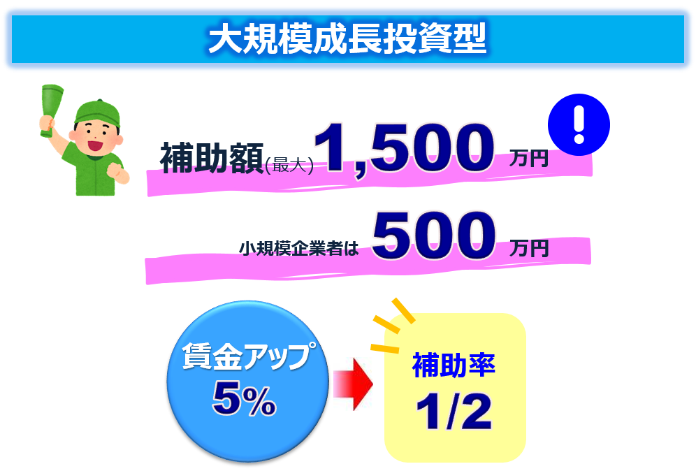 持続的な賃上げ・生産性向上支援補助金(大規模型)の画像