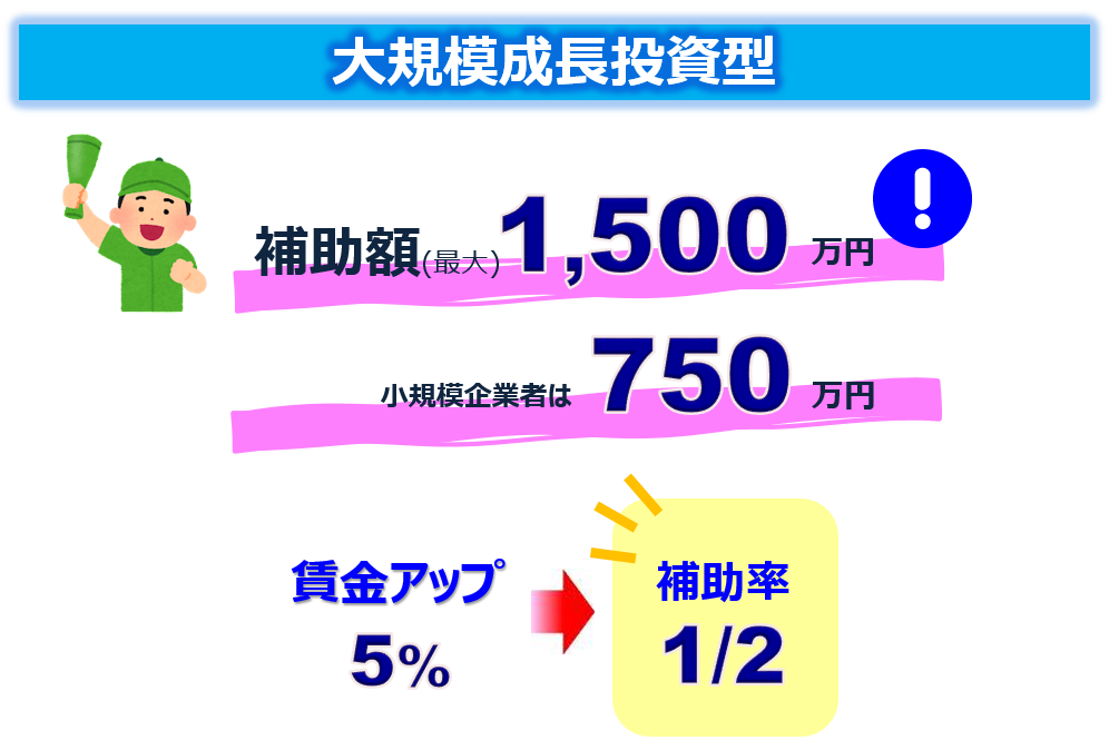 持続的な賃上げ・生産性向上支援補助金(大規模型)の画像