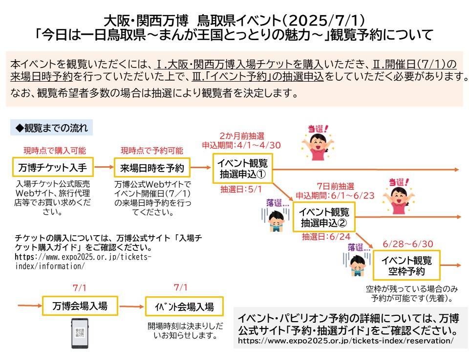 観覧予約について