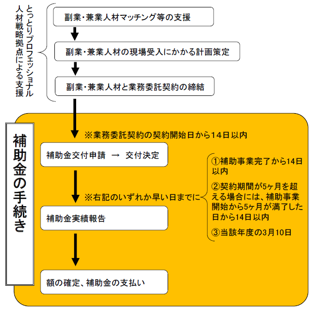 nagare_