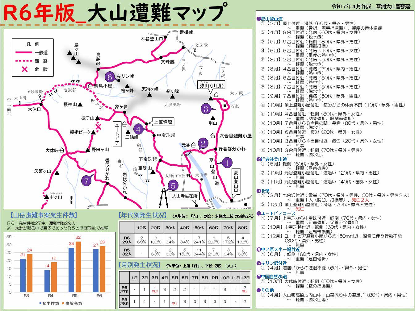 山岳遭難マップ