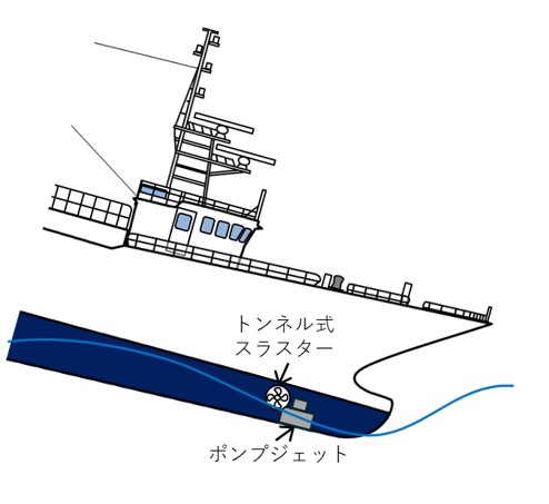荒天時のスラスターのイメージ