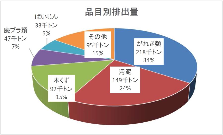 図