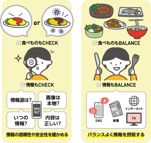 情報的健康のイメージ画像