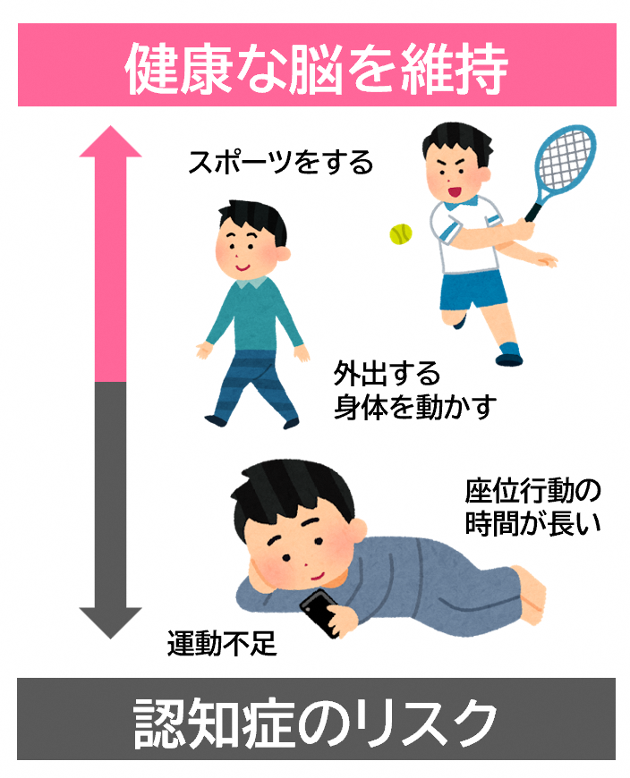 運動不足２