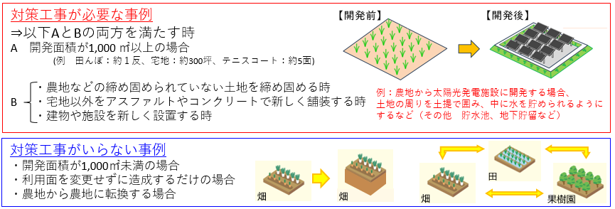 対策工事の事例