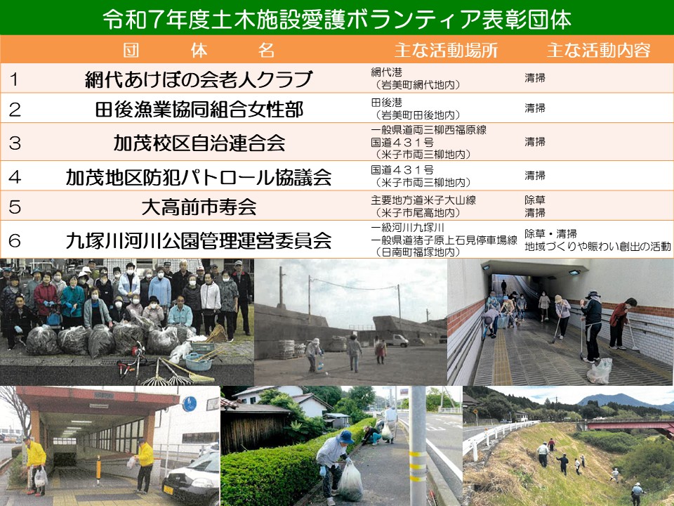 令和７年度表彰団体