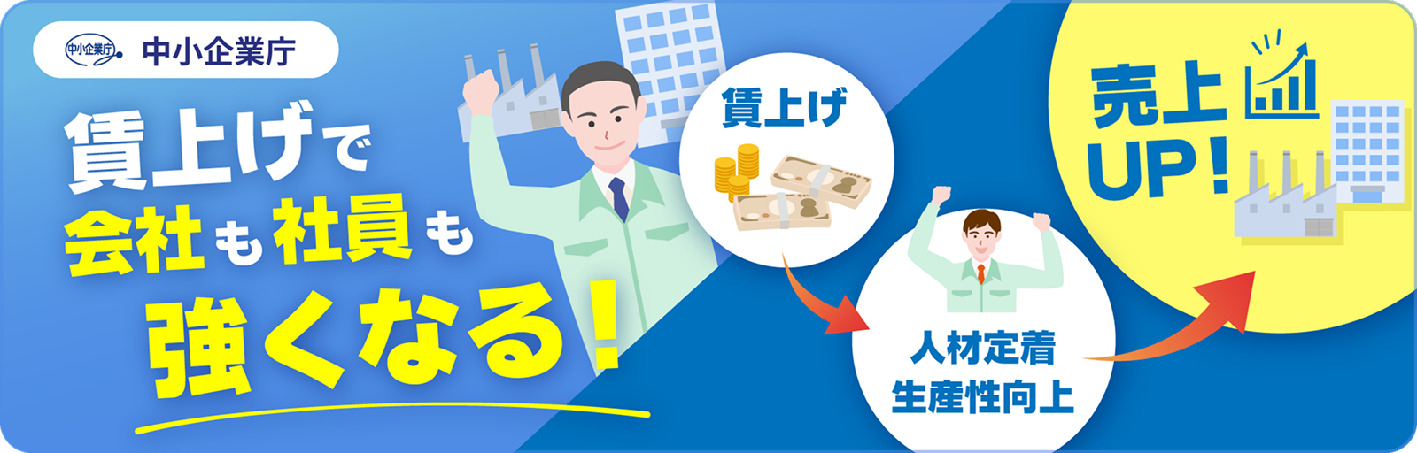 中企庁・賃上げ・最低賃金対応支援特設サイトの画像