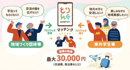 とりんぐの仕組みのイメージイラスト