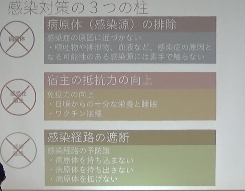 感染症 座学
