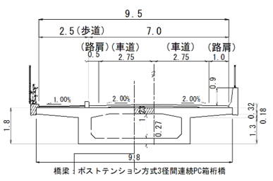 いさりび橋　標準断面図
