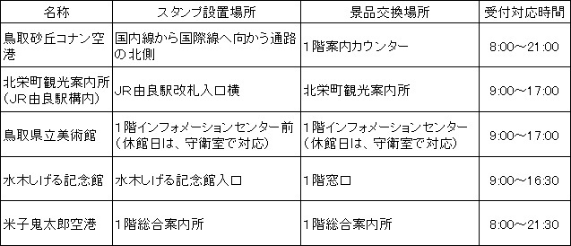 スタンプ設置場所