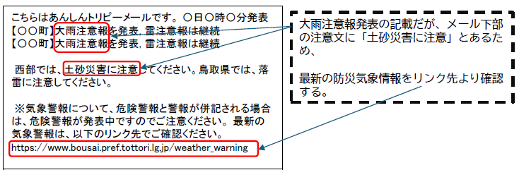 メール受信時の注意事項