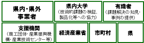 ワーキンググループ構成員