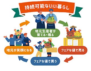 持続可能ないい暮らしのイメージ画像
