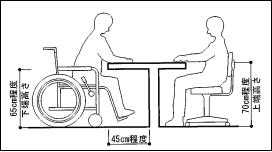 ウンター（車いす対座位）の基本寸法