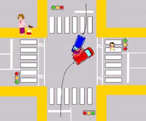 交差点事故の状況図