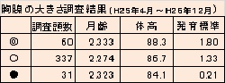 胸腺の大きさ