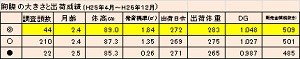 出荷成績