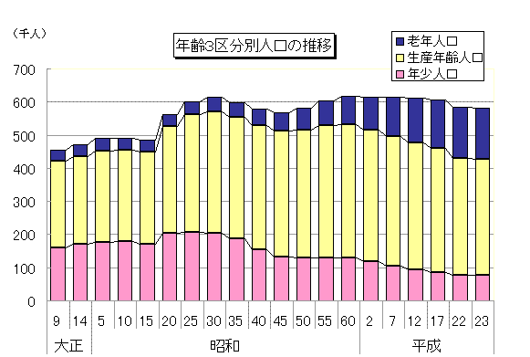 P1nenrei3kubunbetu-graph